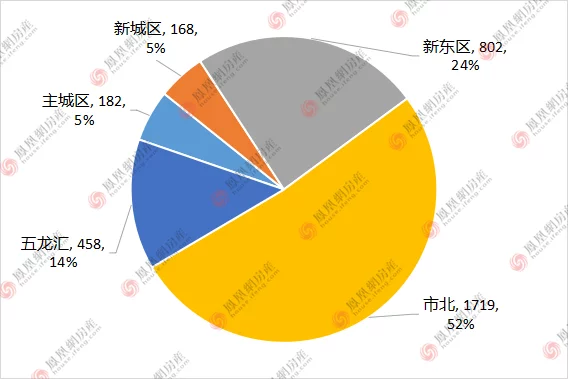 谁“热度高”？谁“卖不动”？南通楼市真实去化曝光！