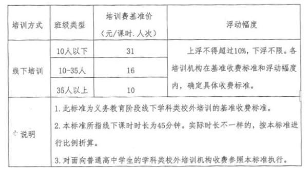 预收费|海南学科类校外培训机构自2022年1月1日起执行新的收费标准