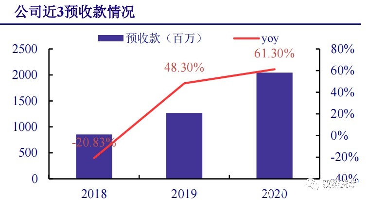 厂商|云计算行业深度报告