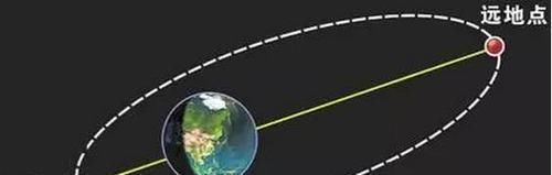 东方红 东方红一号还在轨运行,失去动力50年,它为何“永不落”