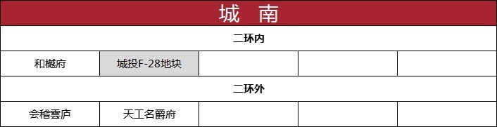 均价|成交量三连涨，均价超2.6万元/㎡！丨11月房价地图