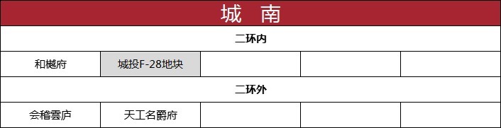 均价|成交量三连涨,均价超2.6万元/㎡!丨11月房价地图