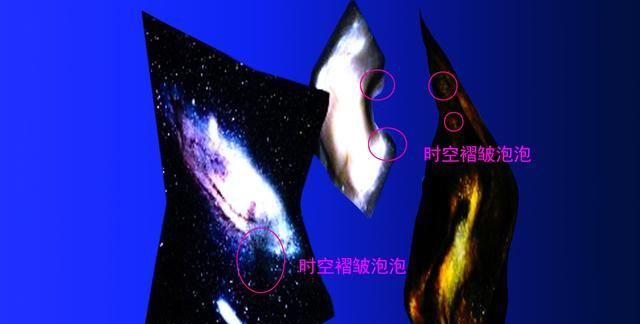 量子理论和M理论:我们每个人都存在有无数个自己和多个高我