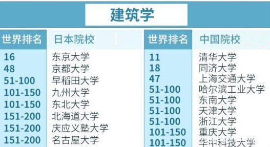 日本热门专业大对比