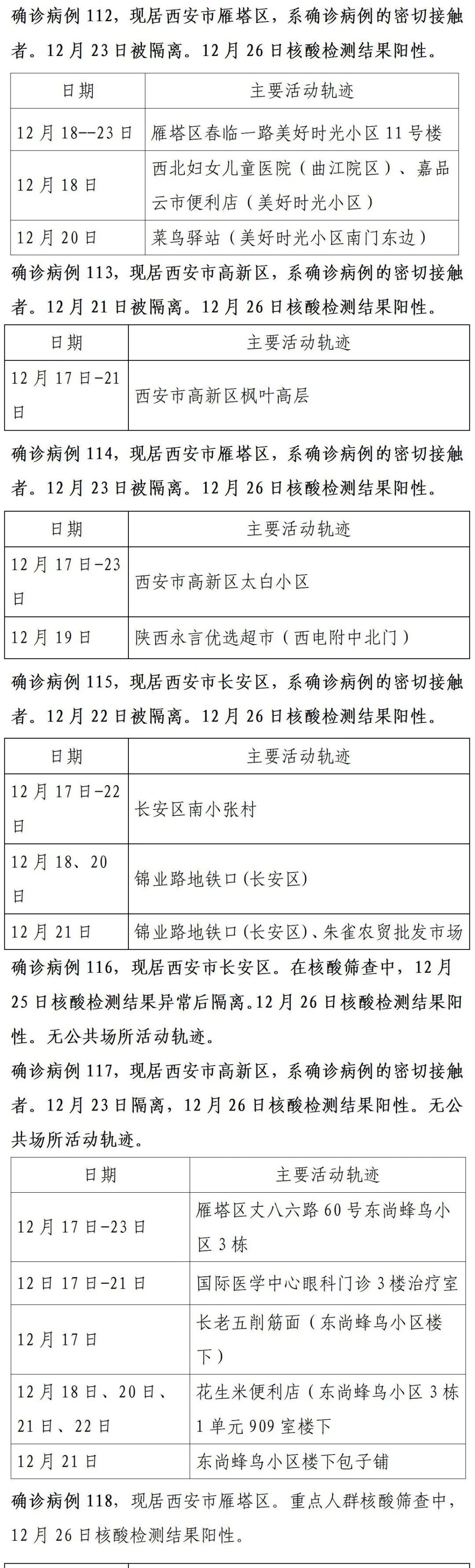 确诊|轨迹公布!西安市新增150例确诊病例详情(26日0时-24时)