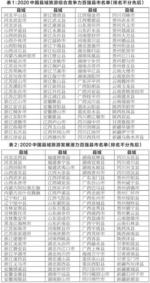 旅游|中国旅游百强县名单公布 陕西这些地方入围