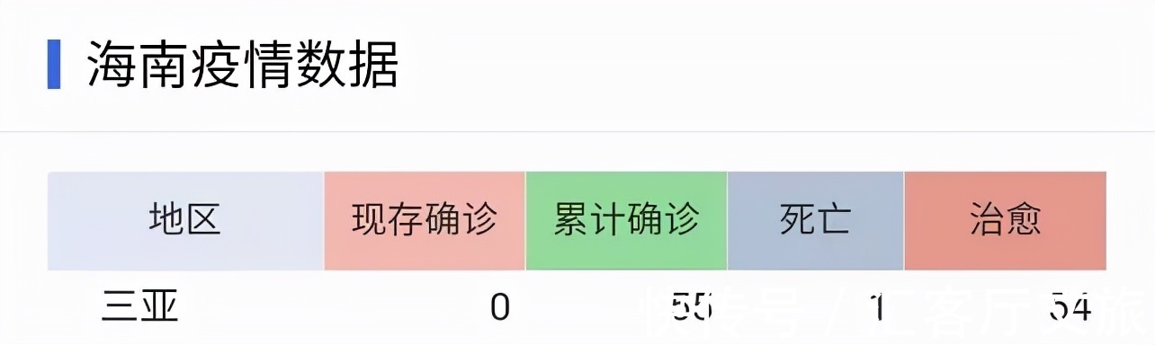 海南|新的一年避开疫情，去这个年平均25.7℃的温暖小城，又美又舒适！