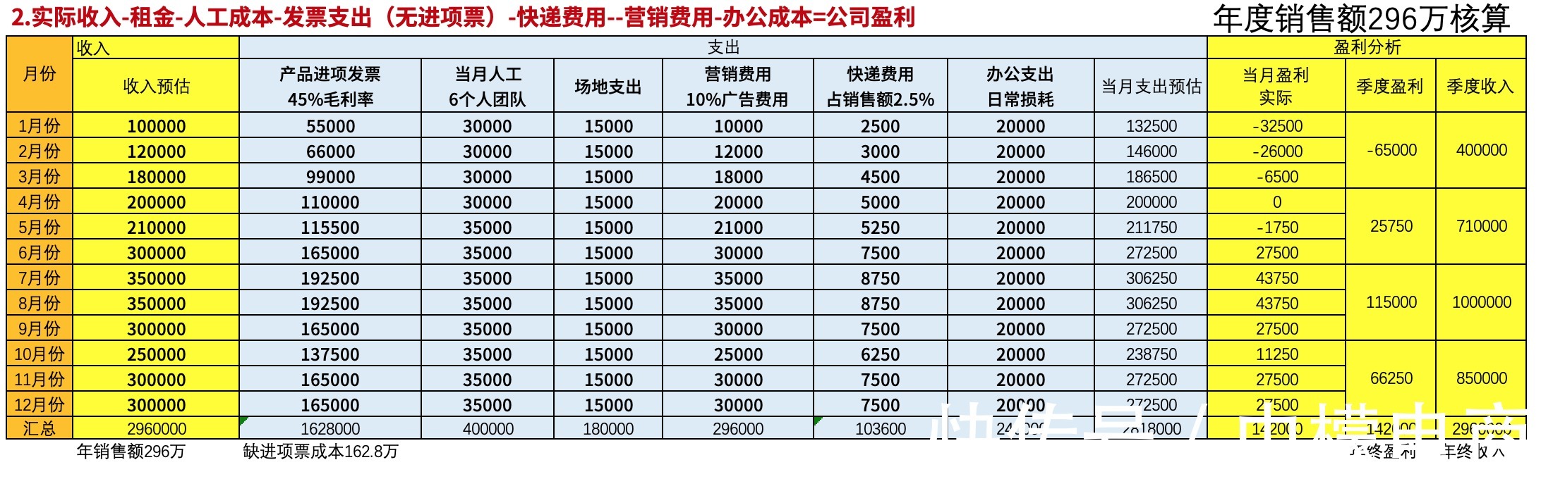 盈利|干货收藏：5分钟带你搞懂“电商税”怎么交