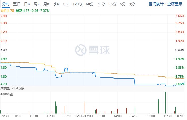 回报率|马保华“左手倒右手”，银城生活高价“反哺”地产