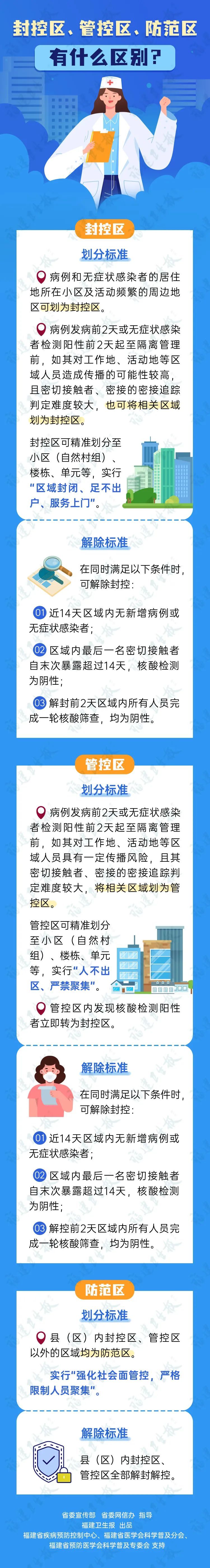 管控区|封控区、管控区、防范区……分不清？一图读懂区别