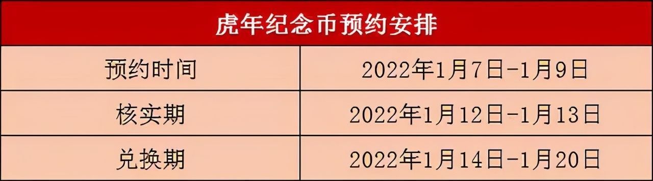 预约|虎年生肖来了，发行量大幅缩减，值得期待预约，市场表现不错