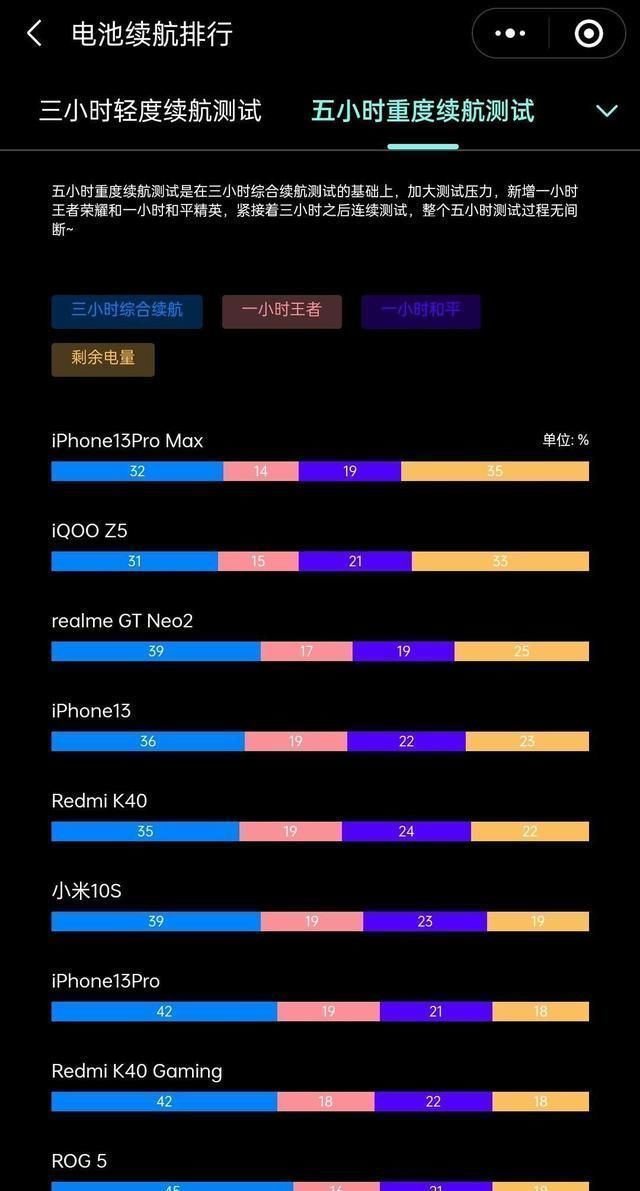 红米Note11Pro|红米Note11Pro与iQOO Z5谁更香？后者的旗舰存储组合更实用