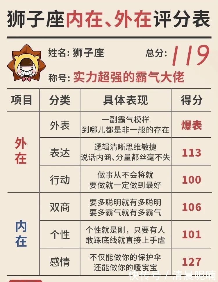 狮子|狮子座爱你?不爱你?