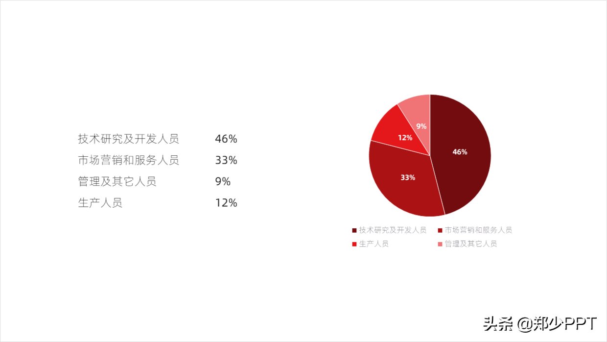 展示|这些案例，我都是使用形状设计，但效果却不一样