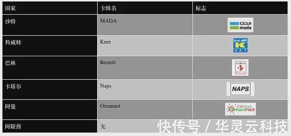 信用卡|iMile跨境物流分享:跨境电商如何选择中东当地支付公司?