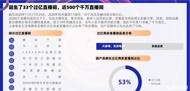 商家|GMV翻番，淘宝直播成为新品牌弯道超车的最佳战场