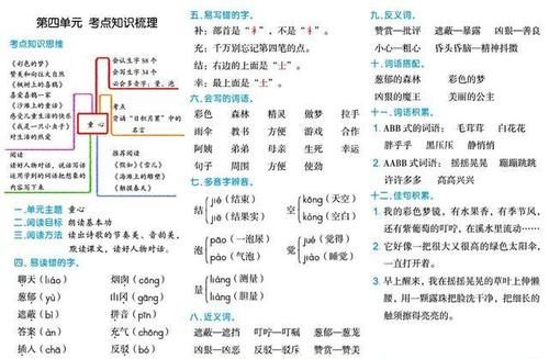 二年级下册语文全册知识点汇总，期中、期末总复习资料，建议收藏