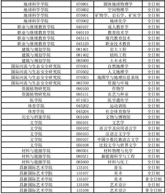 大量985/211高校接收调剂！很多学校初试成绩占比70%！