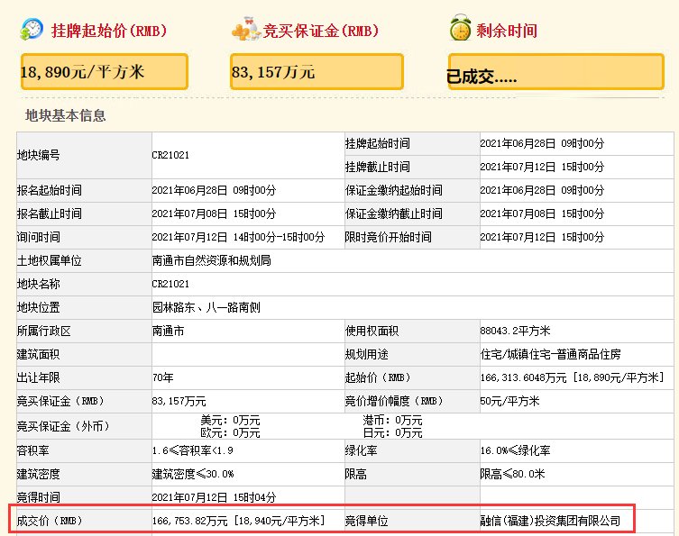 摇号|融信拿地新东区！华创落子市北！南通集中供地第四日揽金93亿