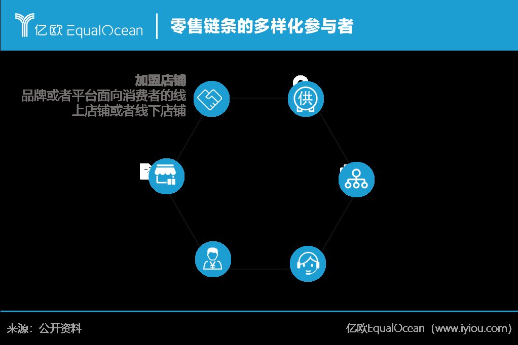 品牌方|风再起时，Open SaaS模式造就零售数字化服务新春天丨亿欧智库