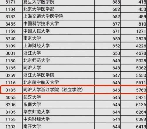 高考“最悲催”考生，646分考上同济大学，收到录取通知书却不是985