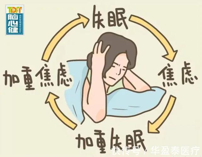 失眠|失眠怎么办?远隔缺血预适应技术有效缓解失眠,增加深睡时间