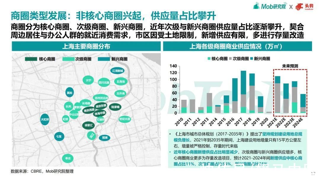 趋势|2021年商业地产趋势洞察报告