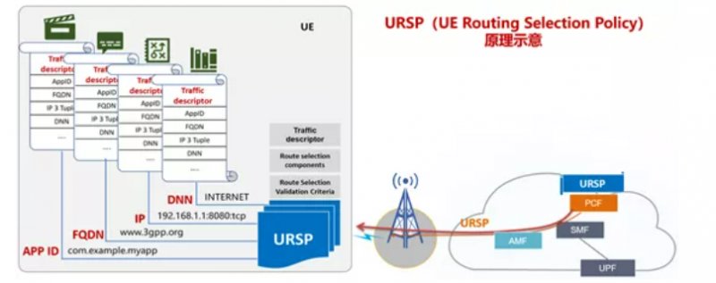 S华为联合小米等完成 5G SA 终端切片端到端对接技术试验