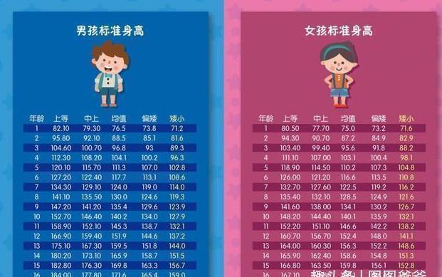 儿科医生|儿科医生科普:长得高的娃都知道这几个“长高加速器”,建议收藏