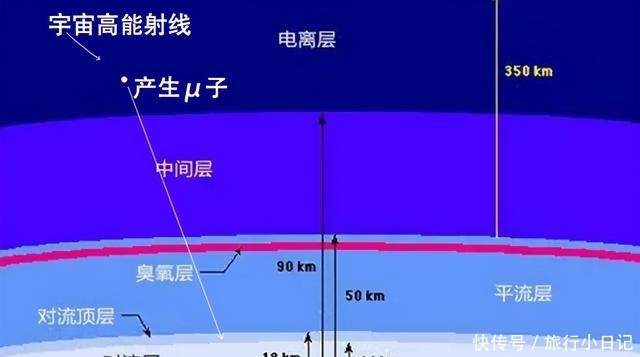 μ介子异常磁矩被证实,科学家兴奋不已,标准模型存在缺陷