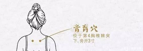穴位|孙思邈说重灸此穴,没有治不好的顽疾