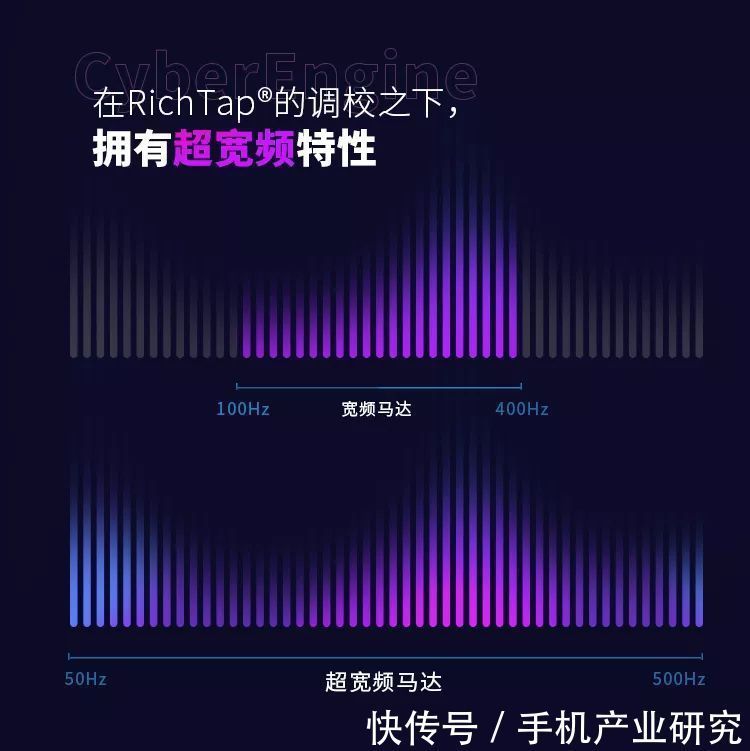 线性|瑞声科技推出首款超宽频X轴线性马达 CyberEngine高度