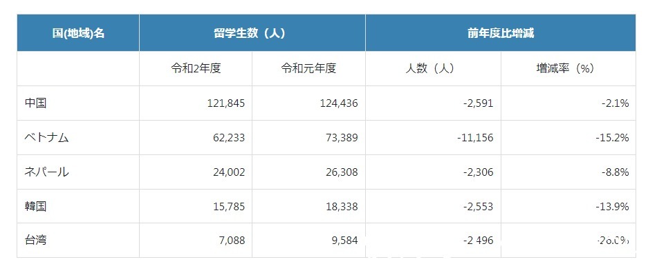 立命馆|日本最欢迎留学生的大学是哪一所？