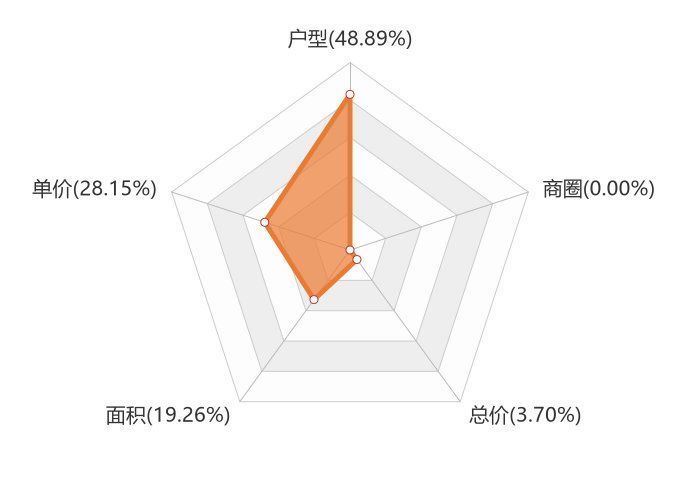 莱州市|9月莱州新房用户关注度大数据报告