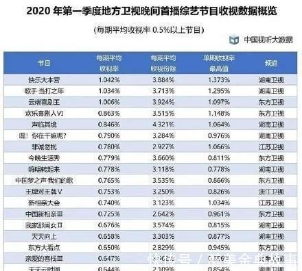 何炅|《歌手·当打之年》落下帷幕,谁注意到何炅的状态没人是铁打的