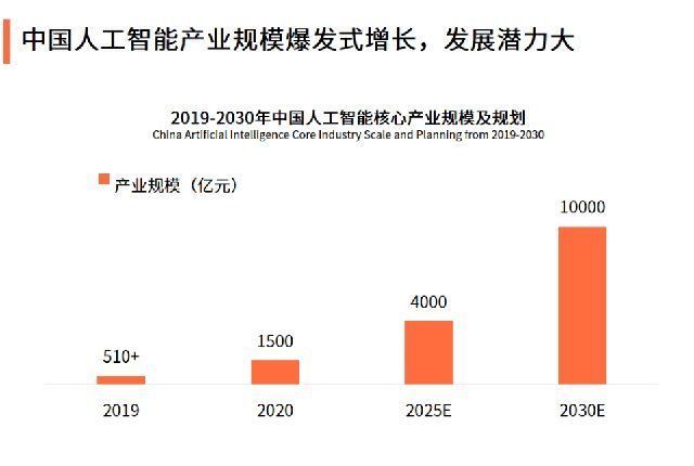 我们的生活|“人工智能”时代到来？未来将成为“行业新高地”，多国早已布局