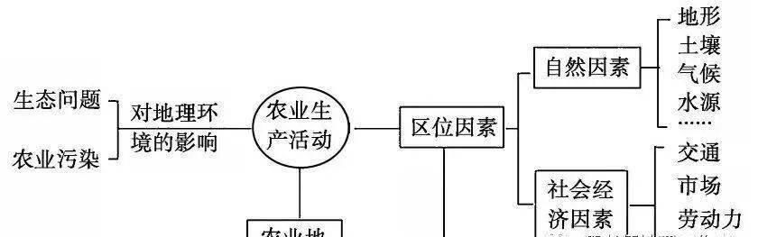 爱因斯坦|【热门话题】你知道教科书中有哪些细思恐极的细节吗？地理课本隐藏的重点，留心就能考高分！高考地理核心知识点汇总，冲刺备考策略！