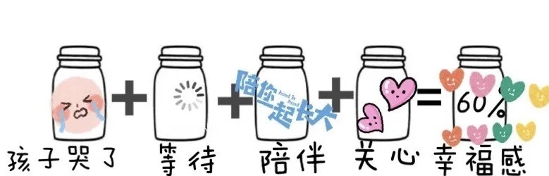 中国教育学会|10张图告诉你:如何培养一个幸福的孩子