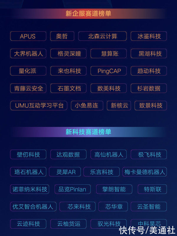 创业公司|界面新闻发布“REAL 100创新家”榜单，覆盖五大赛道聚焦科技创新