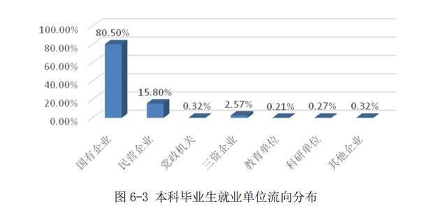 选择|这两所大学分数不高，毕业生发展潜力大，很适合中等生选择