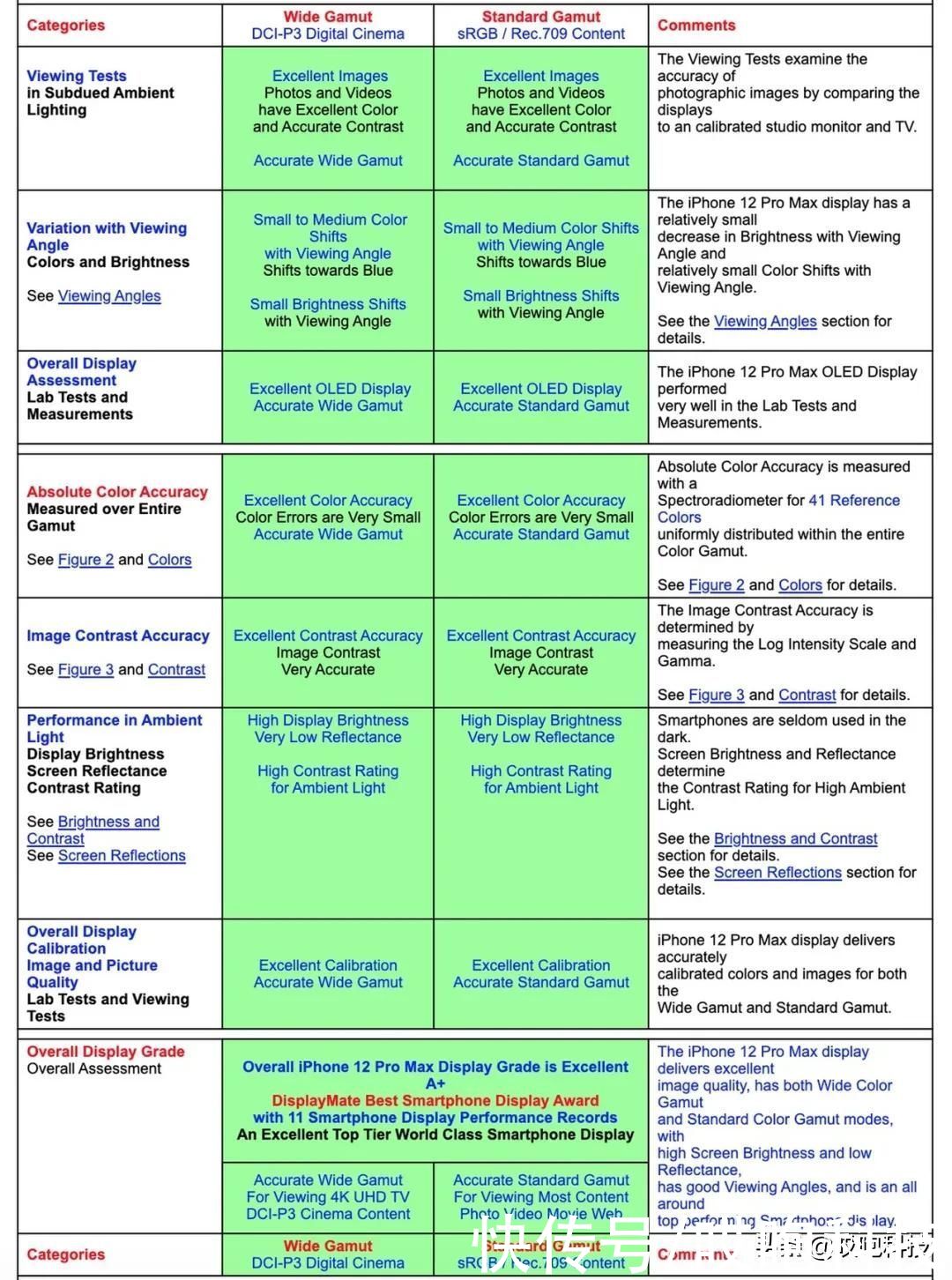 落后|iPhone 12 确实强，但刘海落后国产N年...