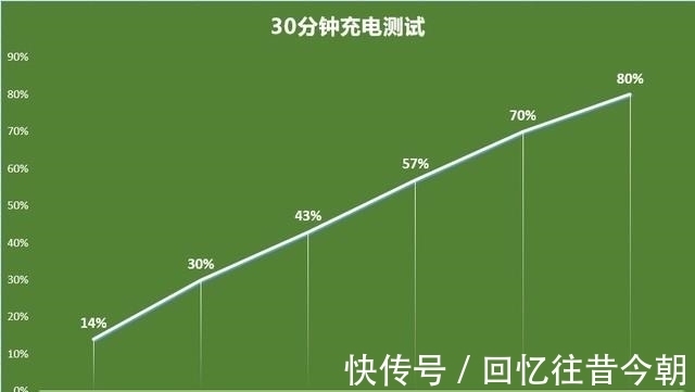 评测|升级的不止颜值 荣耀60 Pro全面评测