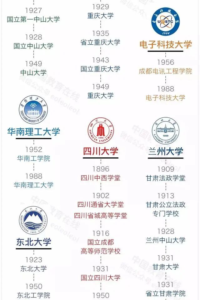 更名|“双一流”大学更名史大盘点，这所学校竟改过10次名？