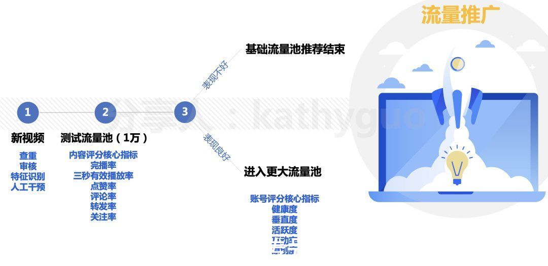 竞品|短视频运营干货：100W+爆款怎么炼成？有手就行