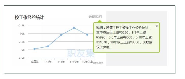 建议|理科生注意！这8大工科专业就业率超90%，建议报考