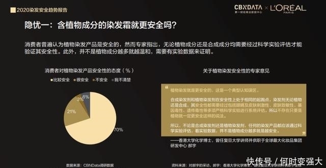  报告|染发会伤发、过敏、脱发吗？请看《2020染发安全趋势报告》