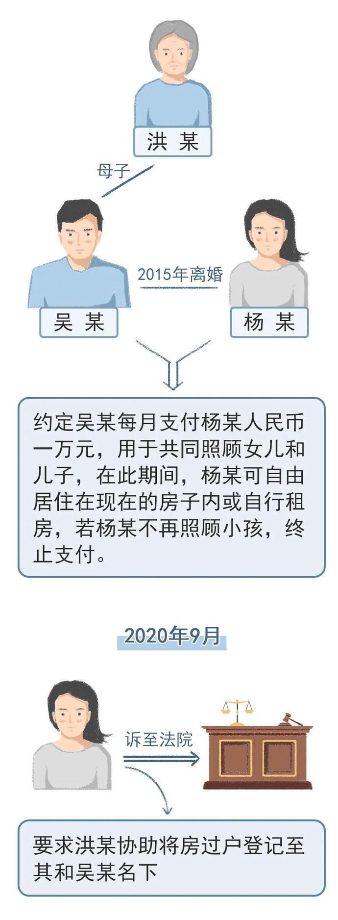 夫妻共同财产|“房产代持”?这样做的法律风险你真的了解?