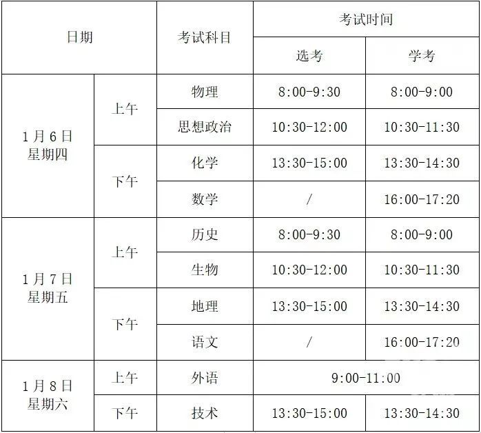 考点|2022年首场高考昨日启幕，我市25926名学子赴考