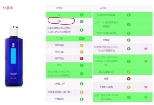 孕期踩了这些“护肤误区”的雷，上万大牌涂脸也没用！拒绝伪科学