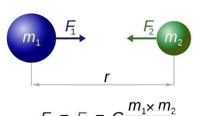 人类 人类没有进入太空之前,是咋知道地球外面没有空气